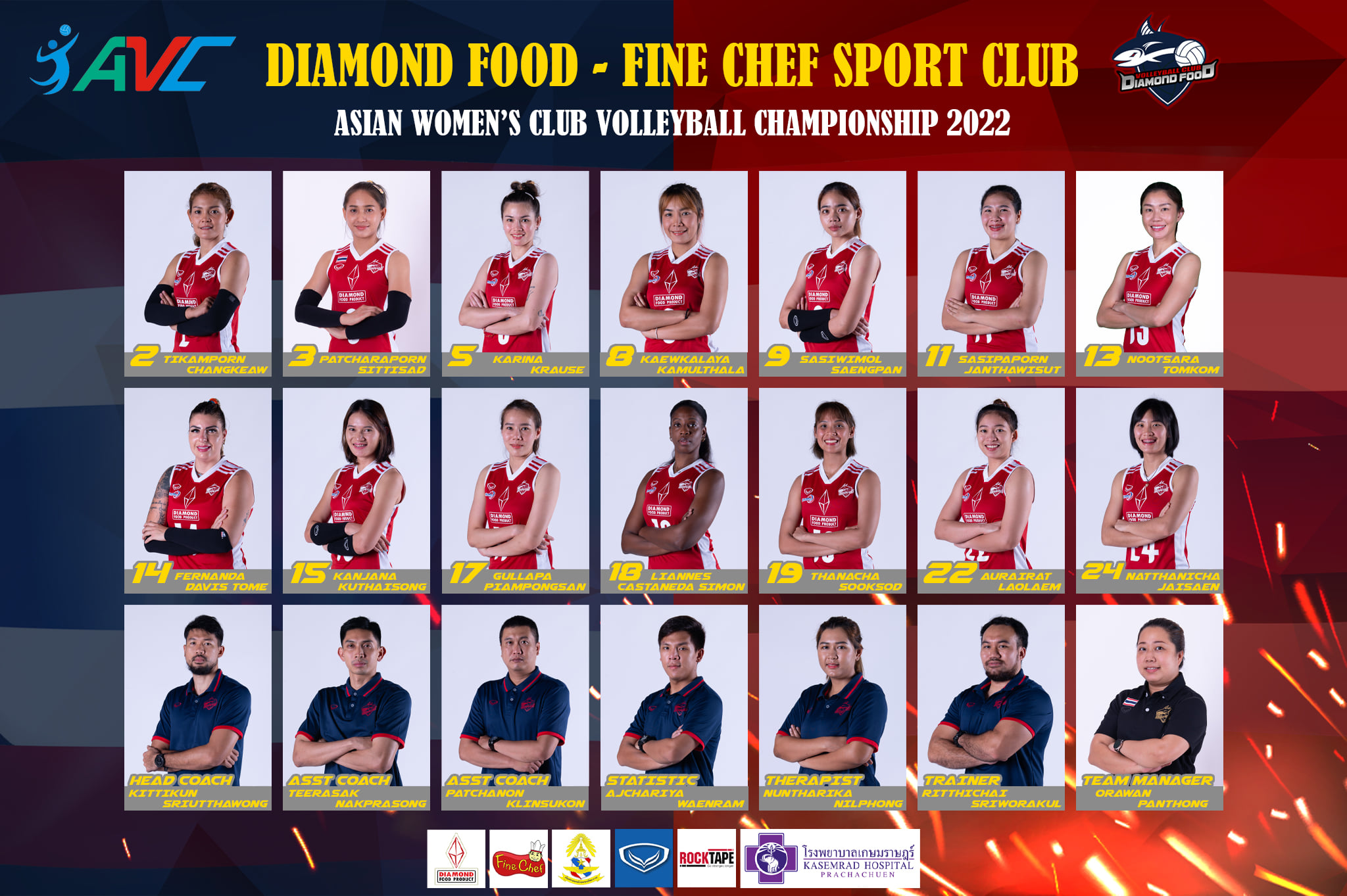 'ไดมอนด์ฟู้ดฯ' เปิดโผ14สาวลุยศึกวอลเลย์บอลสโมสรชิงแชมป์เอเชีย2022