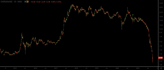 สถานการณ์ความตึงเครียดในไตรมาส 3 กับการลงทุนคริปโตฯ วิเคราะห์โดย Zipmex สถานการณ์ความตึงเครียดในไตรมาส 3 กับการลงทุนคริปโตฯ วิเคราะห์โดย Zipmex