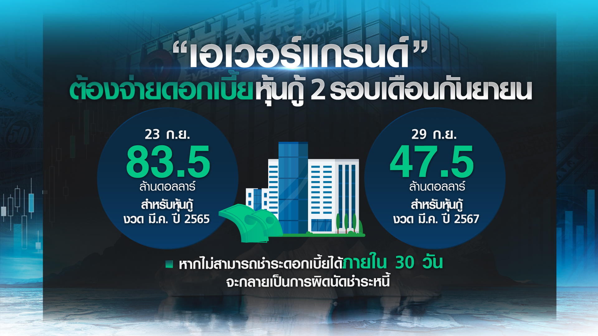 “เอเวอร์แกรนด์” ยอดภูเขาน้ำแข็งหนี้จีน ใหญ่เกินกว่าจะล้ม? “เอเวอร์แกรนด์” ยอดภูเขาน้ำแข็งหนี้จีน ใหญ่เกินกว่าจะล้ม?