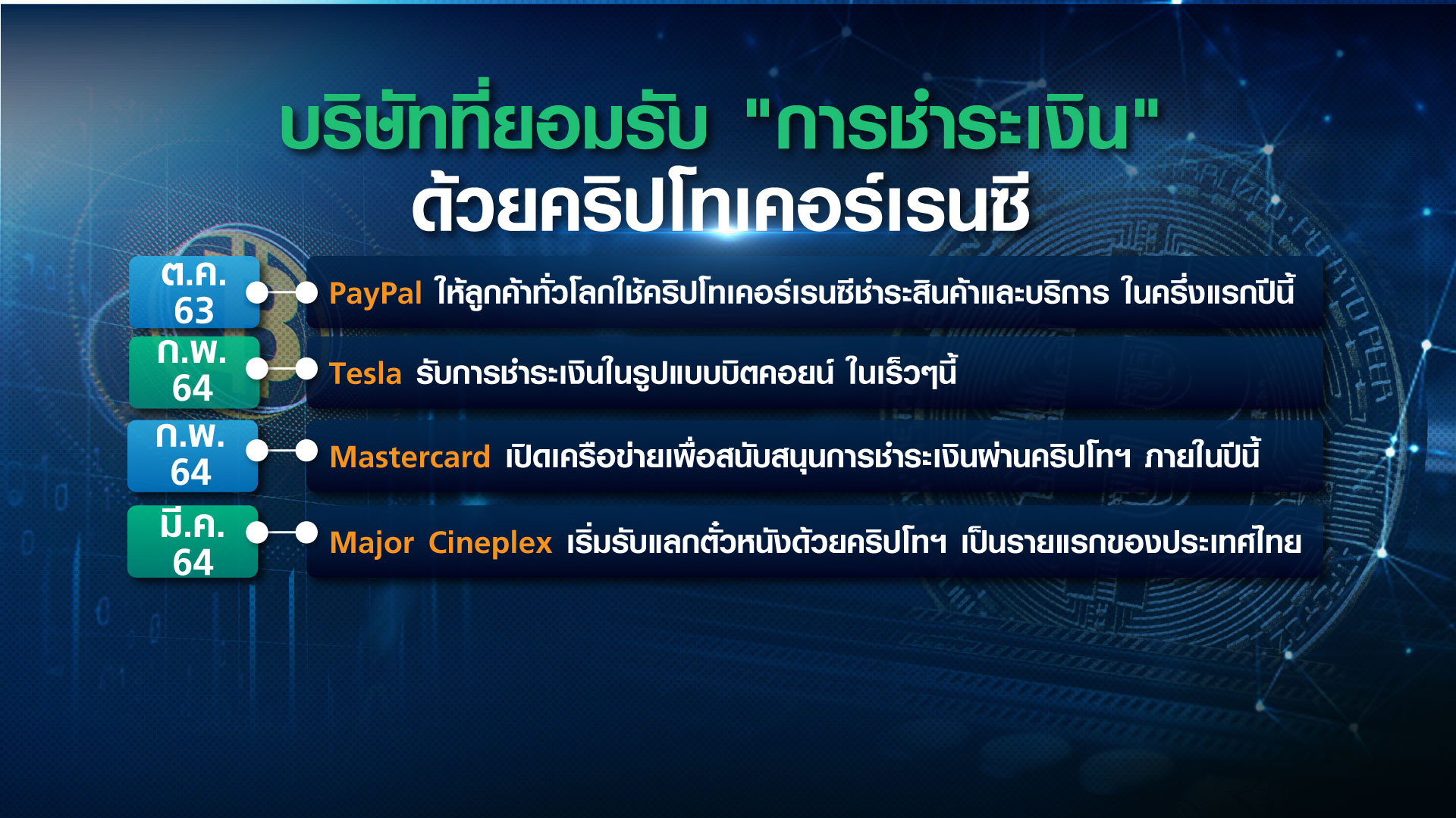 “คริปโทเคอร์เรนซี” จะมาแทนที่ “เงินตรา” ? “คริปโทเคอร์เรนซี” จะมาแทนที่ “เงินตรา” ?