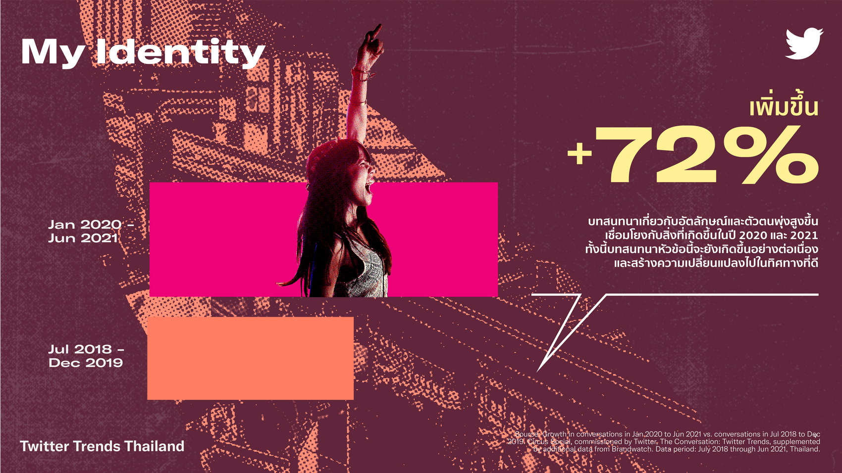 ทวิตเตอร์เจาะลึก 6 เทรนด์มาแรงช่วยดันแบรนด์เหนือคู่แข่ง ทวิตเตอร์เจาะลึก 6 เทรนด์มาแรงช่วยดันแบรนด์เหนือคู่แข่ง