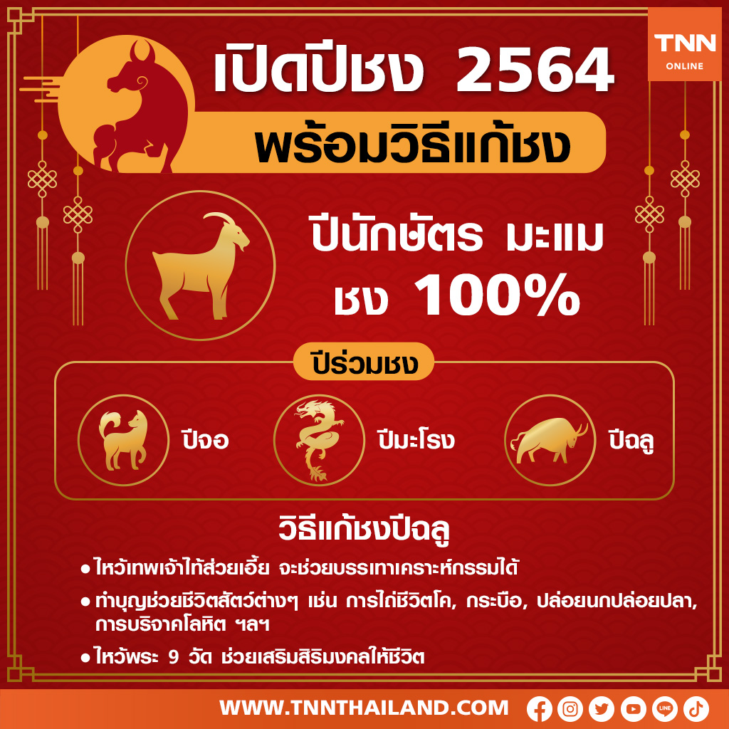 ปีชง ทำอย่างไร? How to แก้ชงง่ายๆ พร้อมเปิดพิกัดวัดในกรุงเทพฯ รับแก้ปีชง 2564 ปีชง ทำอย่างไร? How to แก้ชงง่ายๆ พร้อมเปิดพิกัดวัดในกรุงเทพฯ รับแก้ปีชง 2564
