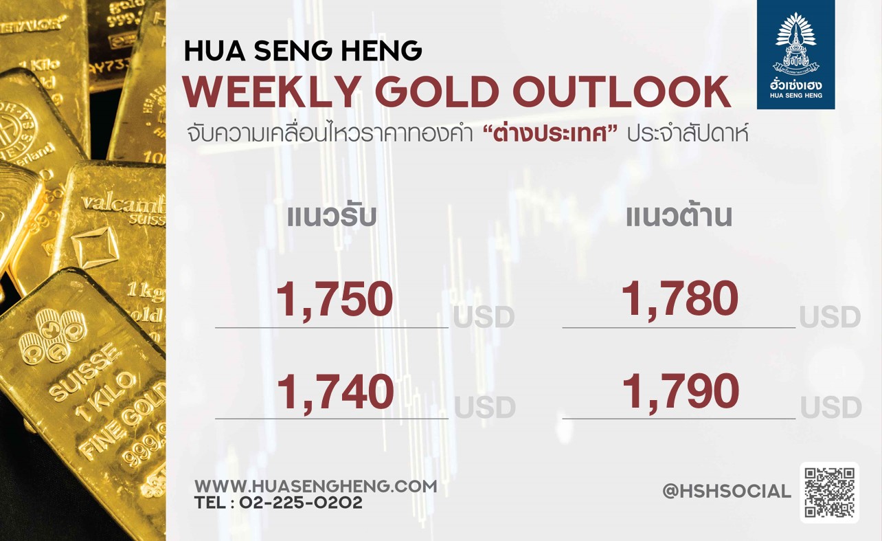 ราคาทองคำยังคงปรับตัวขึ้นได้ต่อ แม้เฟดจะปรับขึ้นอัตราดอกเบี้ย วิเคราะห์โดย ฮั่วเซ่งเฮง 