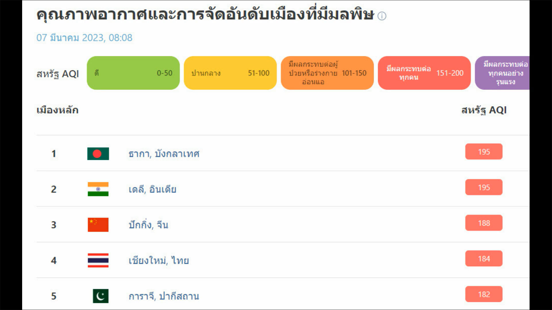 พบจุดความร้อน จ.เชียงใหม่ 23 จุด ดอยเต่าทะลุ 12 จุด พบจุดความร้อน จ.เชียงใหม่ 23 จุด ดอยเต่าทะลุ 12 จุด