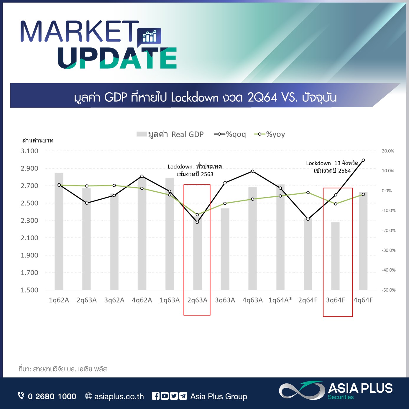 เปิดโผหุ้นได้-เสียประโยชน์ล็อกดาวน์สกัดโควิด
