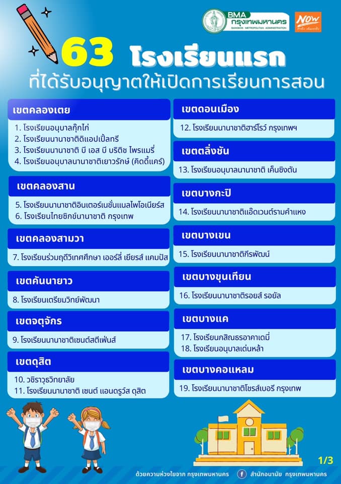 เช็กมาตรการคุมโควิด เปิดเทอม 63 โรงเรียนในเขตกทม.และมหาวิทยาลัยทั่วประเทศ 