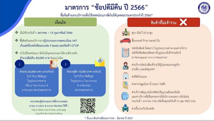ช้อปดีมีคืน ปี 2566 เช็กเงื่อนไขซื้อสินค้าและบริการลดหย่อนภาษี