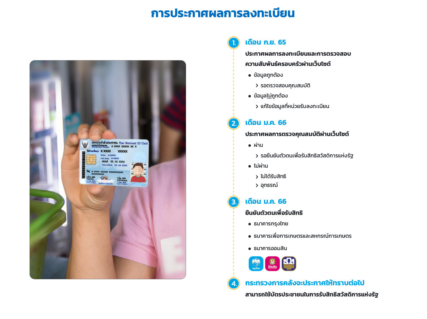 ลงทะเบียนบัตรสวัสดิการแห่งรัฐ เปิดปฏิทิน ‘ประกาศผลผ่านการตรวจสอบ’ เช็กผ่านเว็บไซต์ที่นี่ ลงทะเบียนบัตรสวัสดิการแห่งรัฐ เปิดปฏิทิน ‘ประกาศผลผ่านการตรวจสอบ’ เช็กผ่านเว็บไซต์ที่นี่