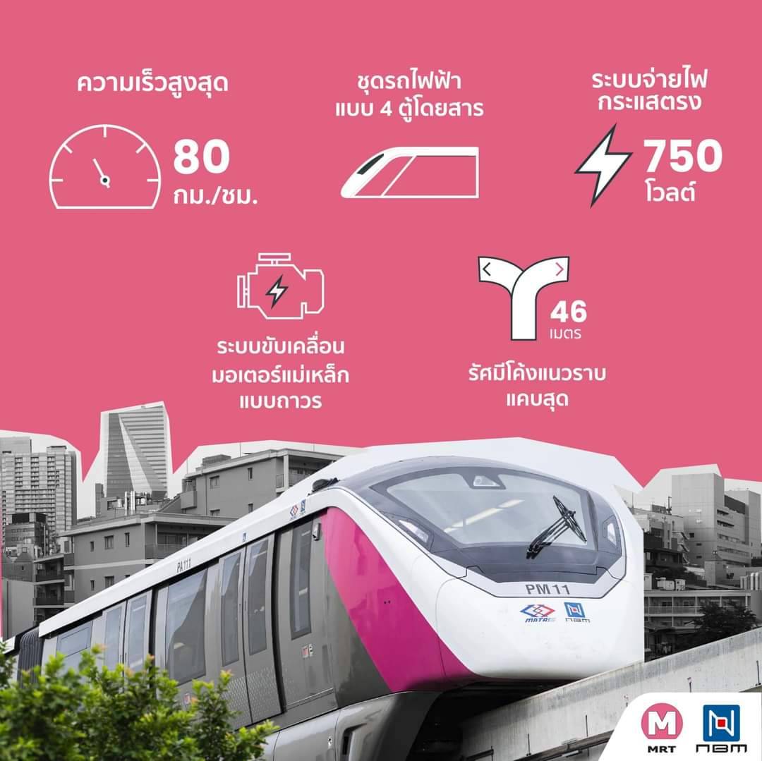 รถไฟฟ้ามาหานะเธอ “ชมพู-เหลือง”กับระบบโมโนเรล