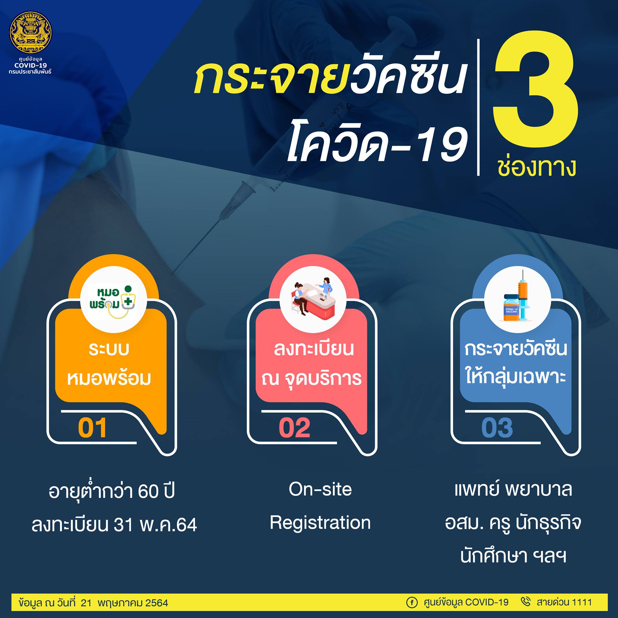 นายกฯ ดีเดย์ 7 มิ.ย.นี้ กระจายวัคซีน 3 ช่องทาง ลั่นทุกคนได้วัคซีนแน่นอน! นายกฯ ดีเดย์ 7 มิ.ย.นี้ กระจายวัคซีน 3 ช่องทาง ลั่นทุกคนได้วัคซีนแน่นอน!