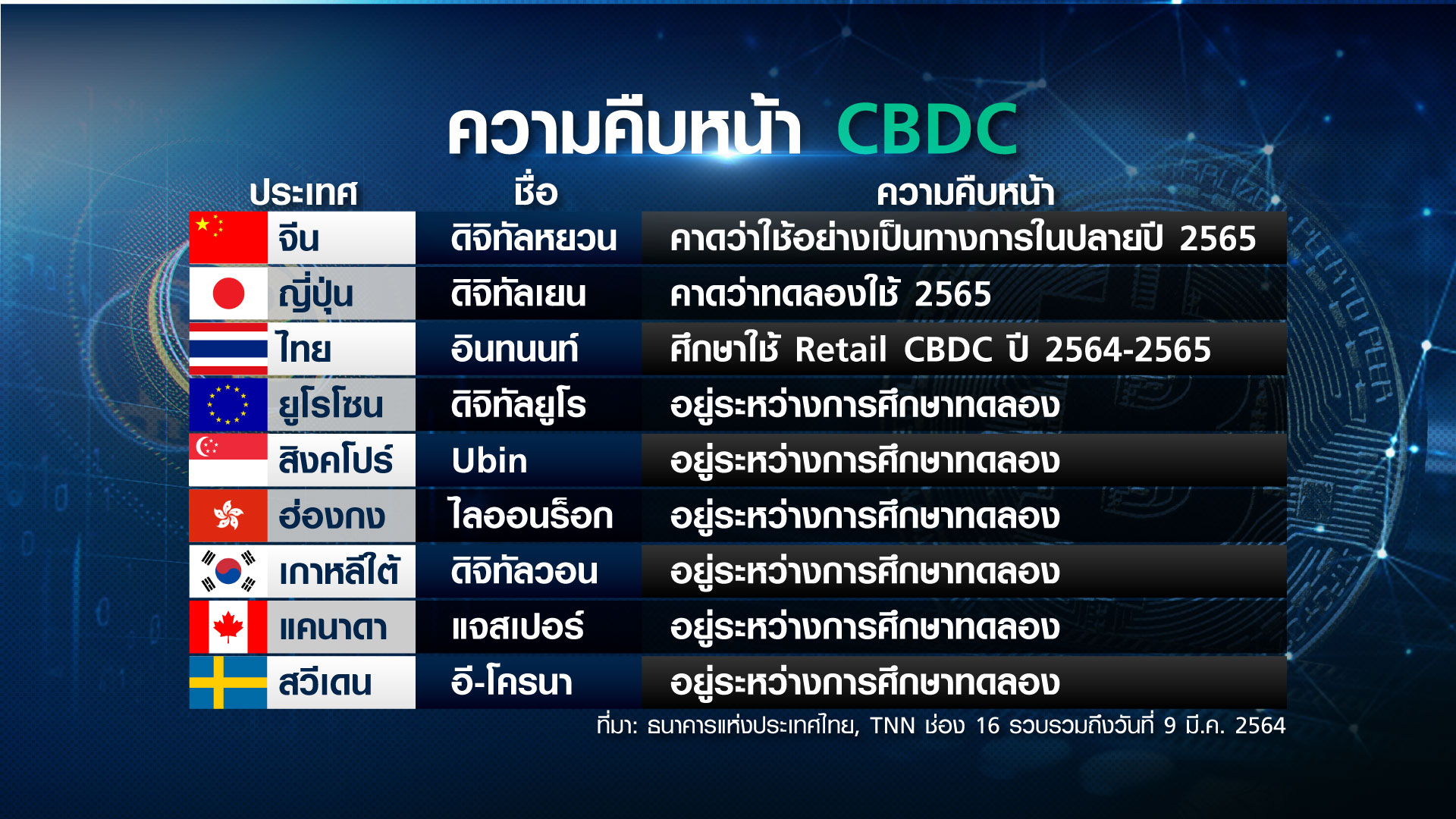 “คริปโทเคอร์เรนซี” จะมาแทนที่ “เงินตรา” ? “คริปโทเคอร์เรนซี” จะมาแทนที่ “เงินตรา” ?