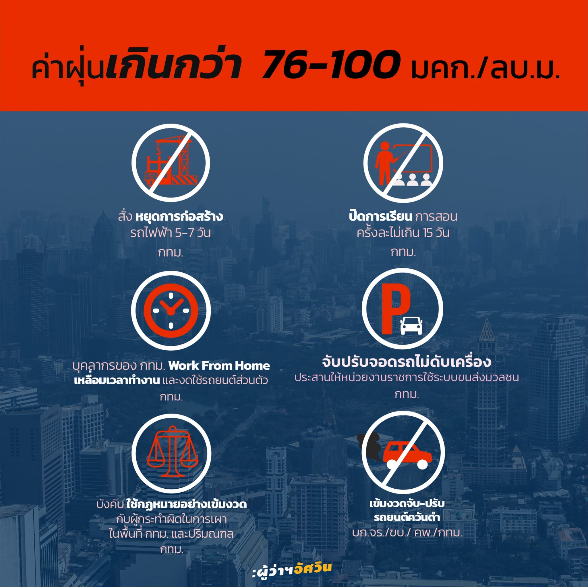กทม.เตรียมป้องกันและแก้ไขปัญหาฝุ่น PM2.5 ช่วงหน้าหนาวของทุกปี