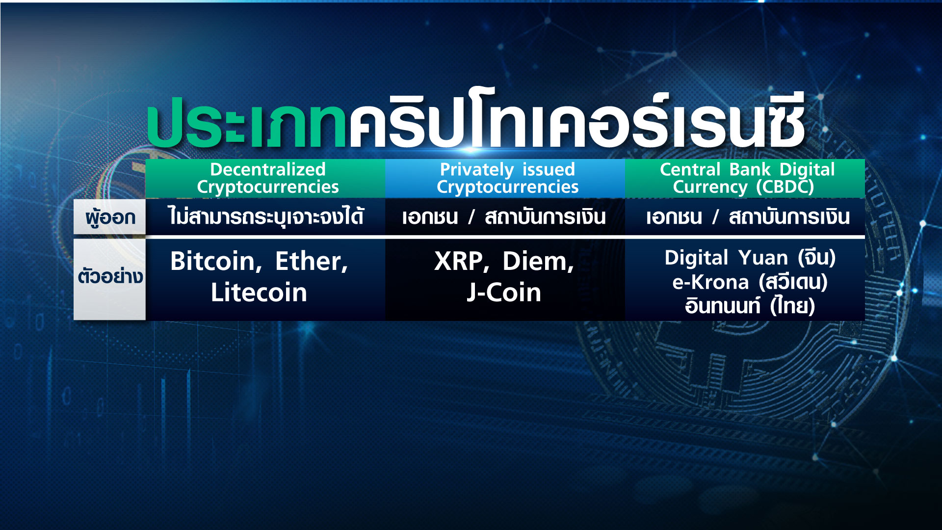 “คริปโทเคอร์เรนซี” จะมาแทนที่ “เงินตรา” ? “คริปโทเคอร์เรนซี” จะมาแทนที่ “เงินตรา” ?