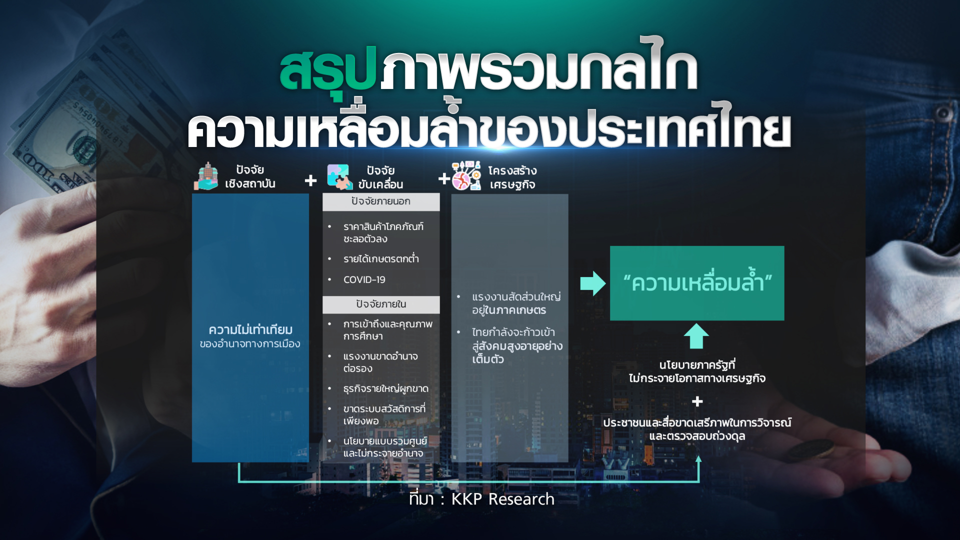 เหลียวหลัง...แลหน้า  ความเหลื่อมล้ำไทย