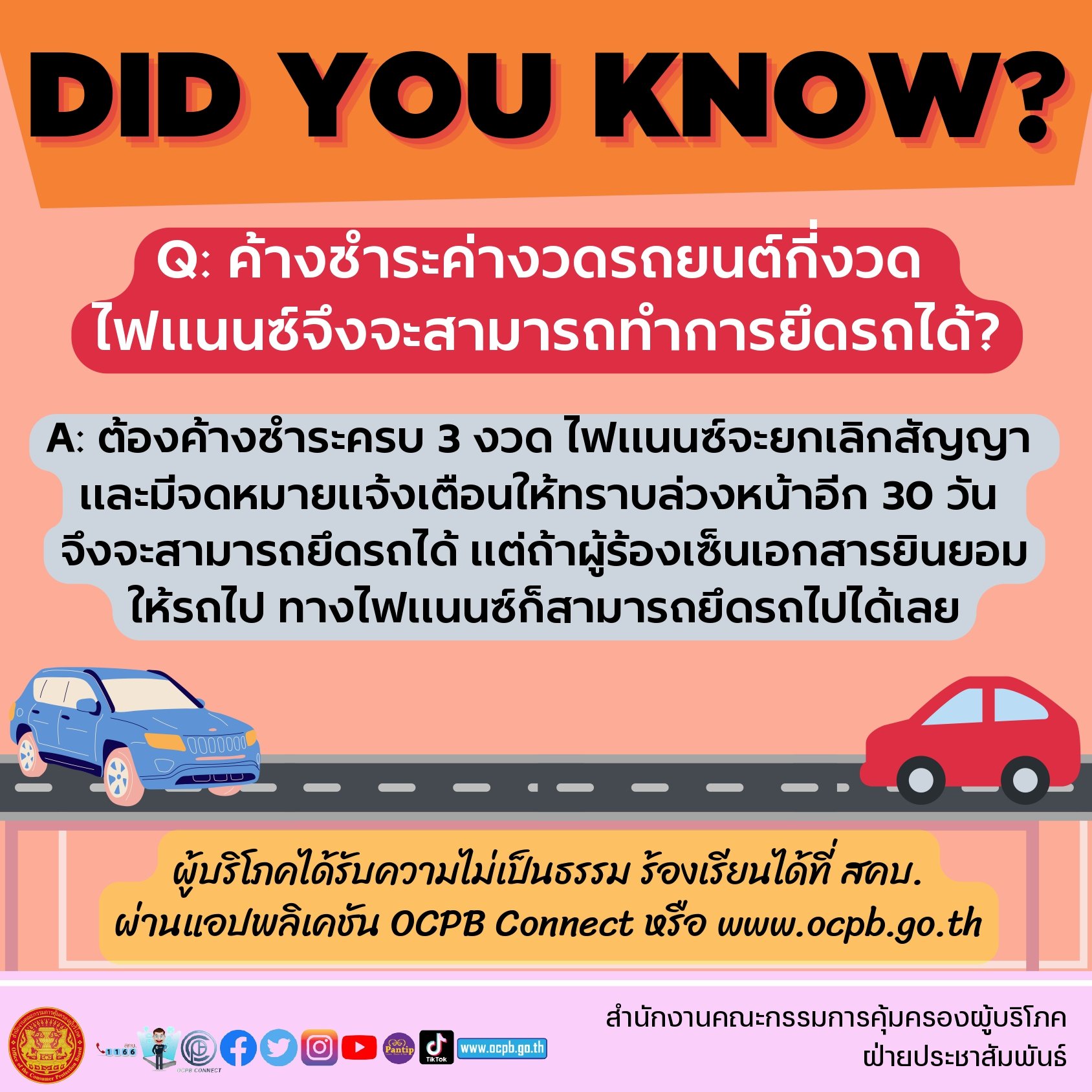 ไขข้อสงสัย! ค้างชำระค่างวดรถยนต์กี่งวด ถึงจะโดนยึด