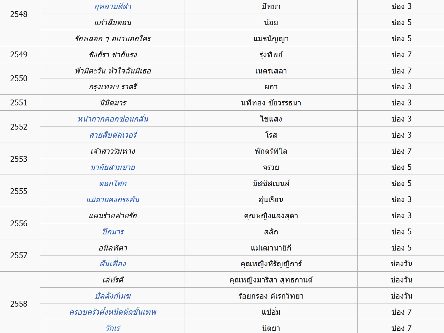 ประวัติ 'เปิ้ล จารุณี' ราชินีนักบู๊ เข้าถึงบทบาทและมีจุดยืนที่ชัดเจน