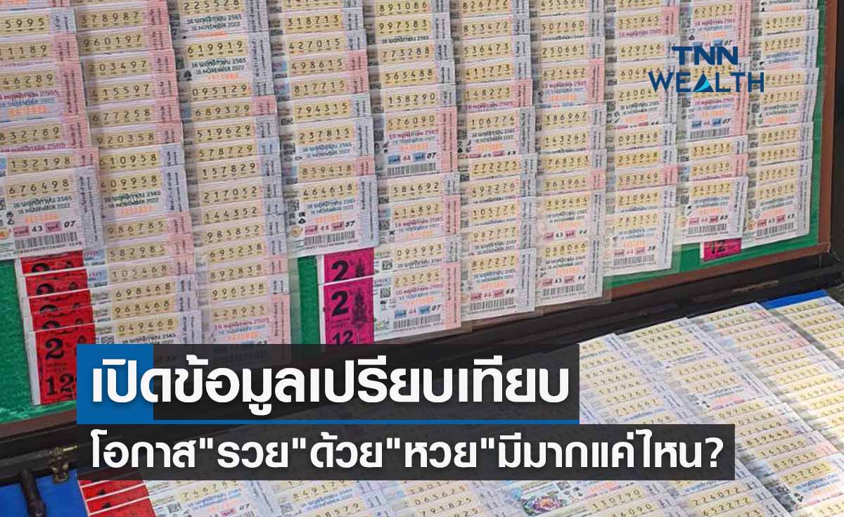 เปิดข้อมูลเปรียบเทียบให้เห็นชัดๆ โอกาส "รวย" ด้วย "หวย" มีมากแค่ไหน?