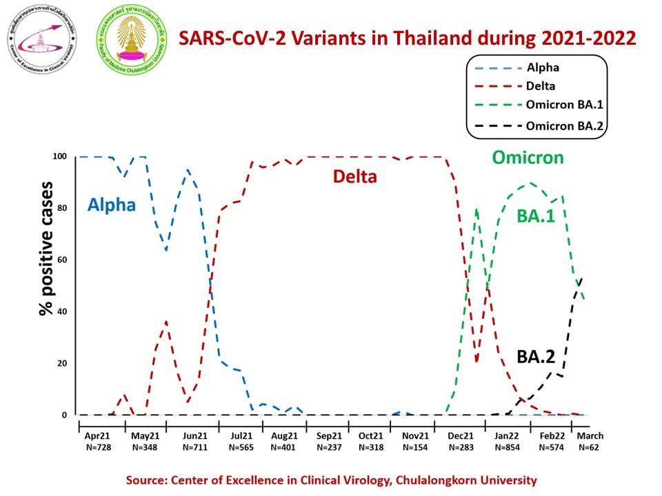 หมอยง เผย บริหารวัคซีนยากขึ้นหลังฉีดต่อวันน้อยลง เหตุสั่งจำนวนมาก เสี่ยงหมดอายุ