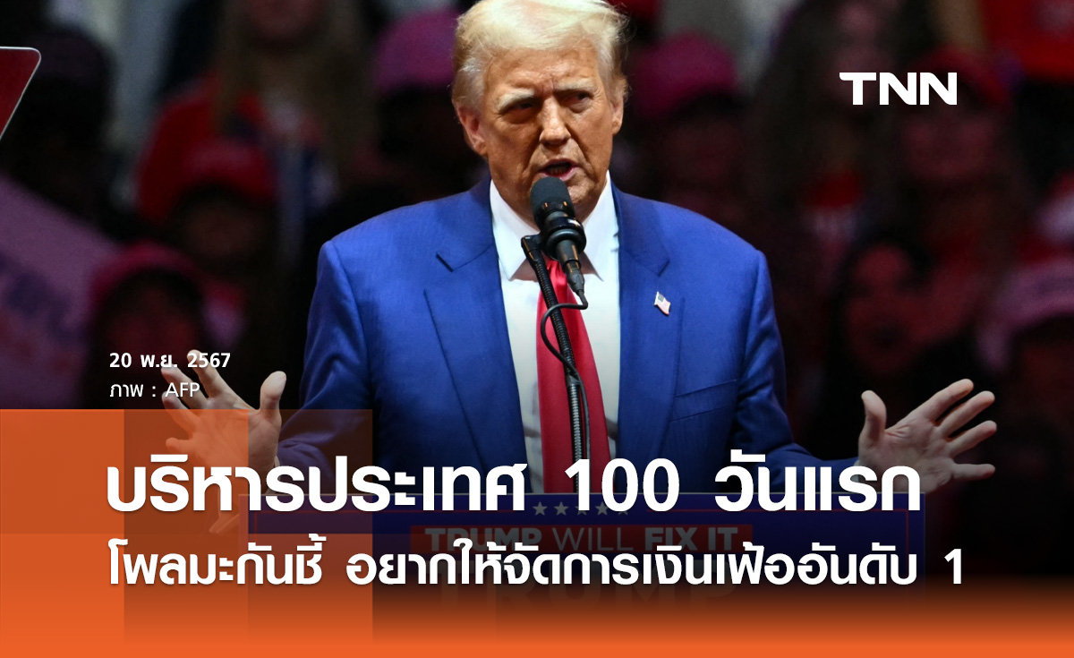 โพลมะกันชี้บริหารประเทศ 100 วันแรกอยากให้ "ทรัมป์" จัดการเรื่องเงินเฟ้ออันดับ 1 