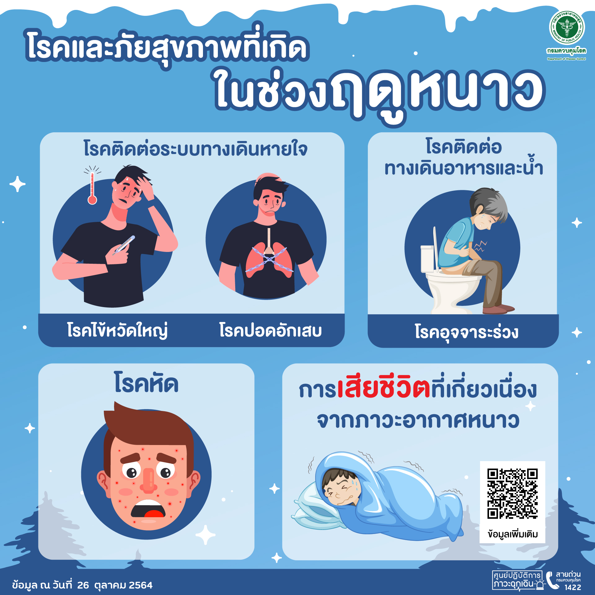 ฤดูหนาวนี้ต้องระวัง! ประกาศเตือนประชาชนเฝ้าระวังโรคและภัยสุขภาพ ฤดูหนาวนี้ต้องระวัง! ประกาศเตือนประชาชนเฝ้าระวังโรคและภัยสุขภาพ