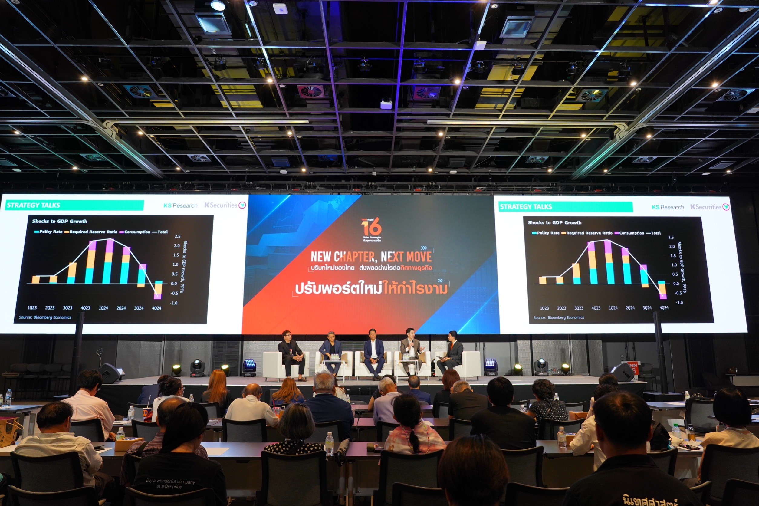 หุ้นไทย 8 เดือน ผลตอบแทนยังไม่ไปไหน