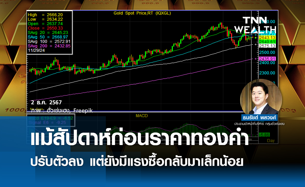 แม้สัปดาห์ก่อนราคาทองคำปรับตัวลง แต่ยังมีแรงซื้อกลับมาเล็กน้อย 