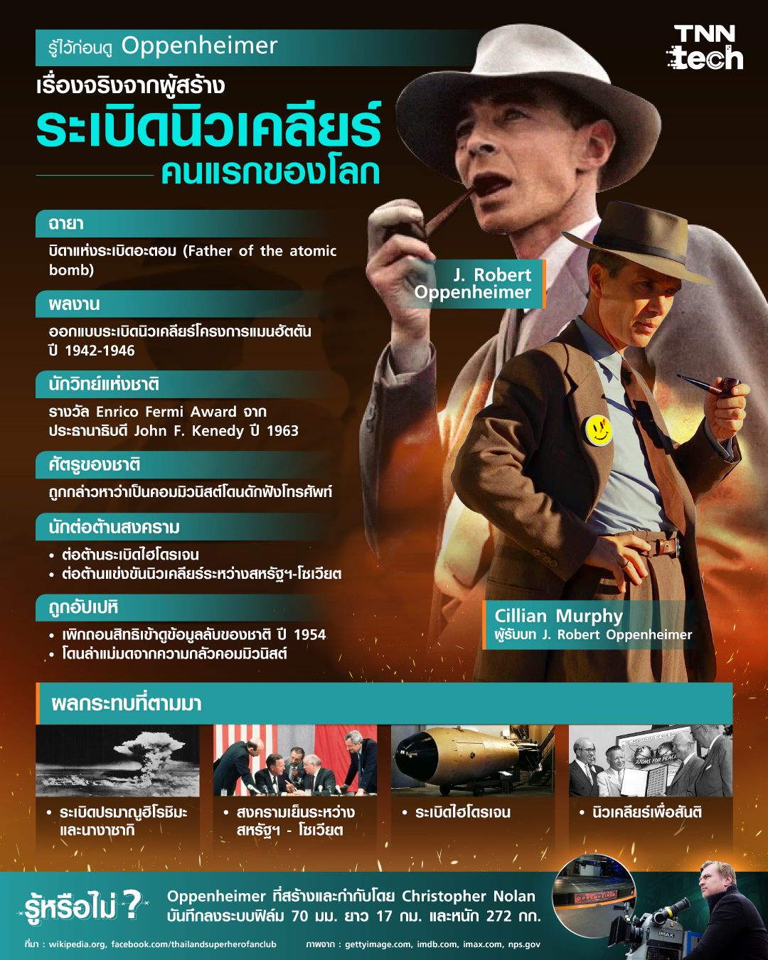 รู้ไว้ก่อนดู “Oppenheimer” เรื่องจริงจากผู้สร้างระเบิดนิวเคลียร์คนแรกของโลก รู้ไว้ก่อนดู “Oppenheimer” เรื่องจริงจากผู้สร้างระเบิดนิวเคลียร์คนแรกของโลก