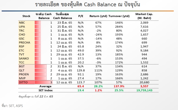 ดีเดย์ 4 เม.ย.นี้ประเดิมมาตรการสกัดหุ้นร้อน  ลดเสี่ยงรายย่อยติดดอย