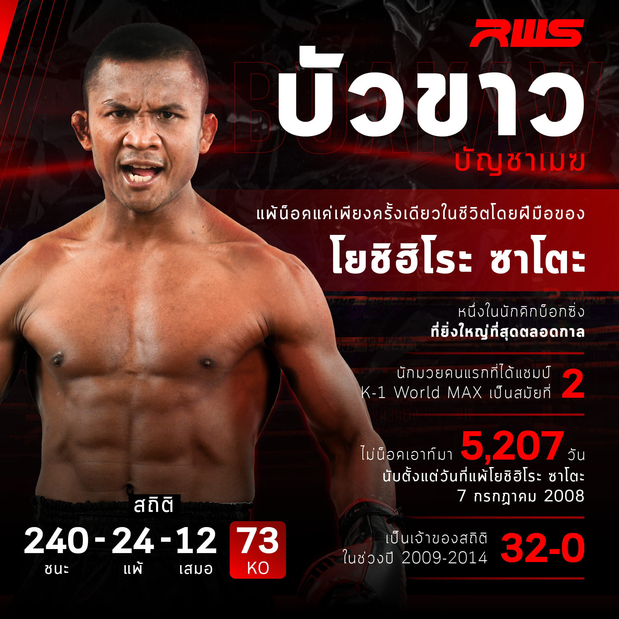 ซาโตะ ขอน็อค บัวขาว อีกครั้ง! ศึกราชดำเนิน เวิลด์ ซีรีส์ RWS