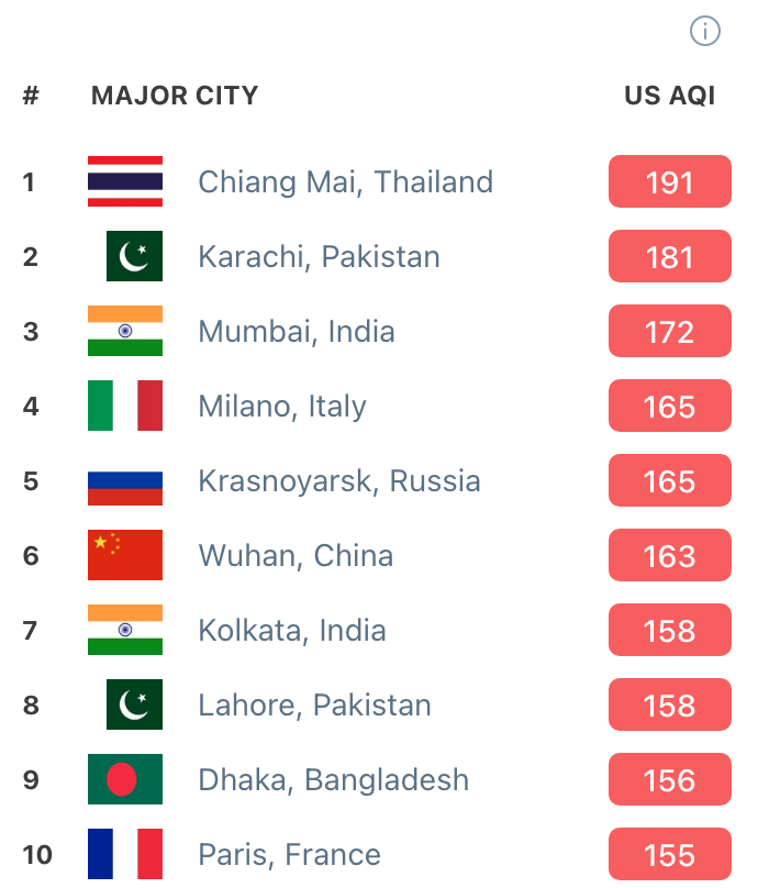 ฝุ่น PM2.5 เชียงใหม่วิกฤตแล้ว! มลพิษทางอากาศอันดับ 1 ของโลก ฝุ่น PM2.5 เชียงใหม่วิกฤตแล้ว! มลพิษทางอากาศอันดับ 1 ของโลก