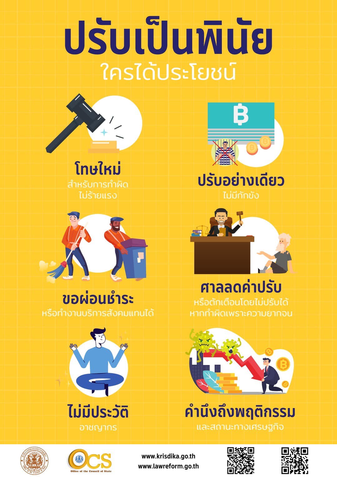 ข่าวดี ! จ่อใช้ ‘กม.ปรับเป็นพินัย’ไม่บันทึกประวัติอาชญากร-กักขัง ความผิดเล็กน้อย ข่าวดี ! จ่อใช้ ‘กม.ปรับเป็นพินัย’ไม่บันทึกประวัติอาชญากร-กักขัง ความผิดเล็กน้อย