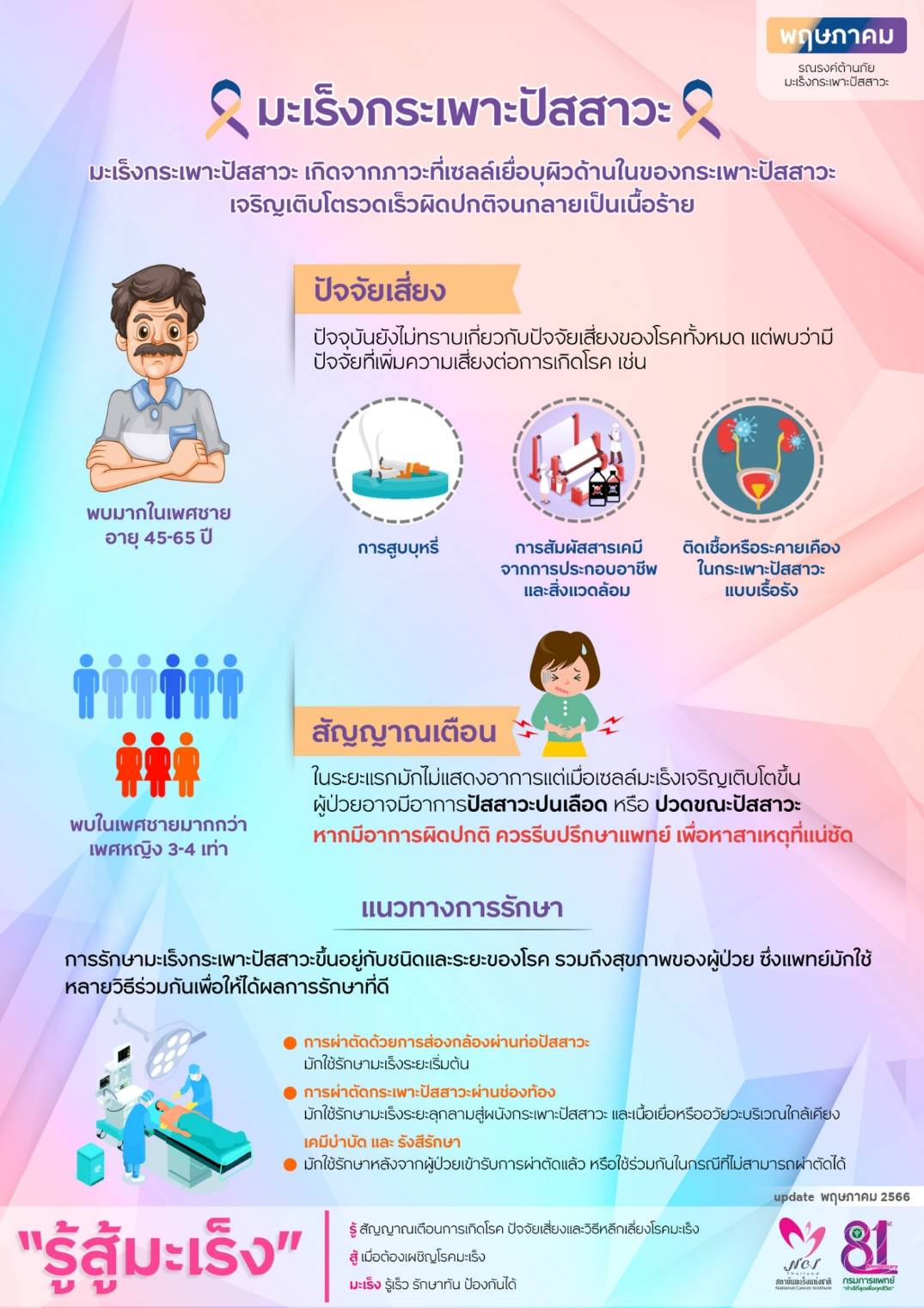 มะเร็งกระเพาะปัสสาวะ อัตราเสียชีวิตค่อนข้างสูง เช็กปัจจัยเสี่ยง-สัญญาณเตือน! มะเร็งกระเพาะปัสสาวะ อัตราเสียชีวิตค่อนข้างสูง เช็กปัจจัยเสี่ยง-สัญญาณเตือน!