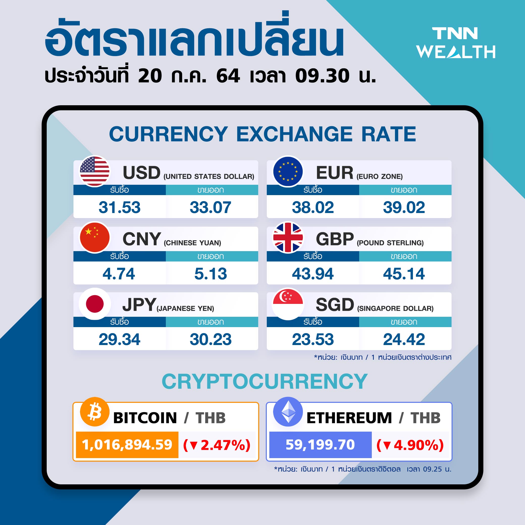  ต่างชาติเผ่น ! ยอดโควิดพุ่งกระฉูด กดเงินบาทอ่อน  
