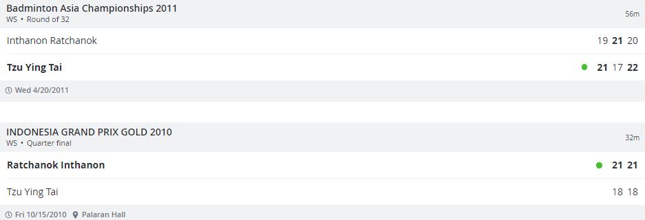 เปิดสถิติทั้งหมด 'เมย์ รัชนก' ยามต้องชนกับ 'ไต้ จื่ออิง' ก่อนหวดรอบ8คนโอลิมปิก!