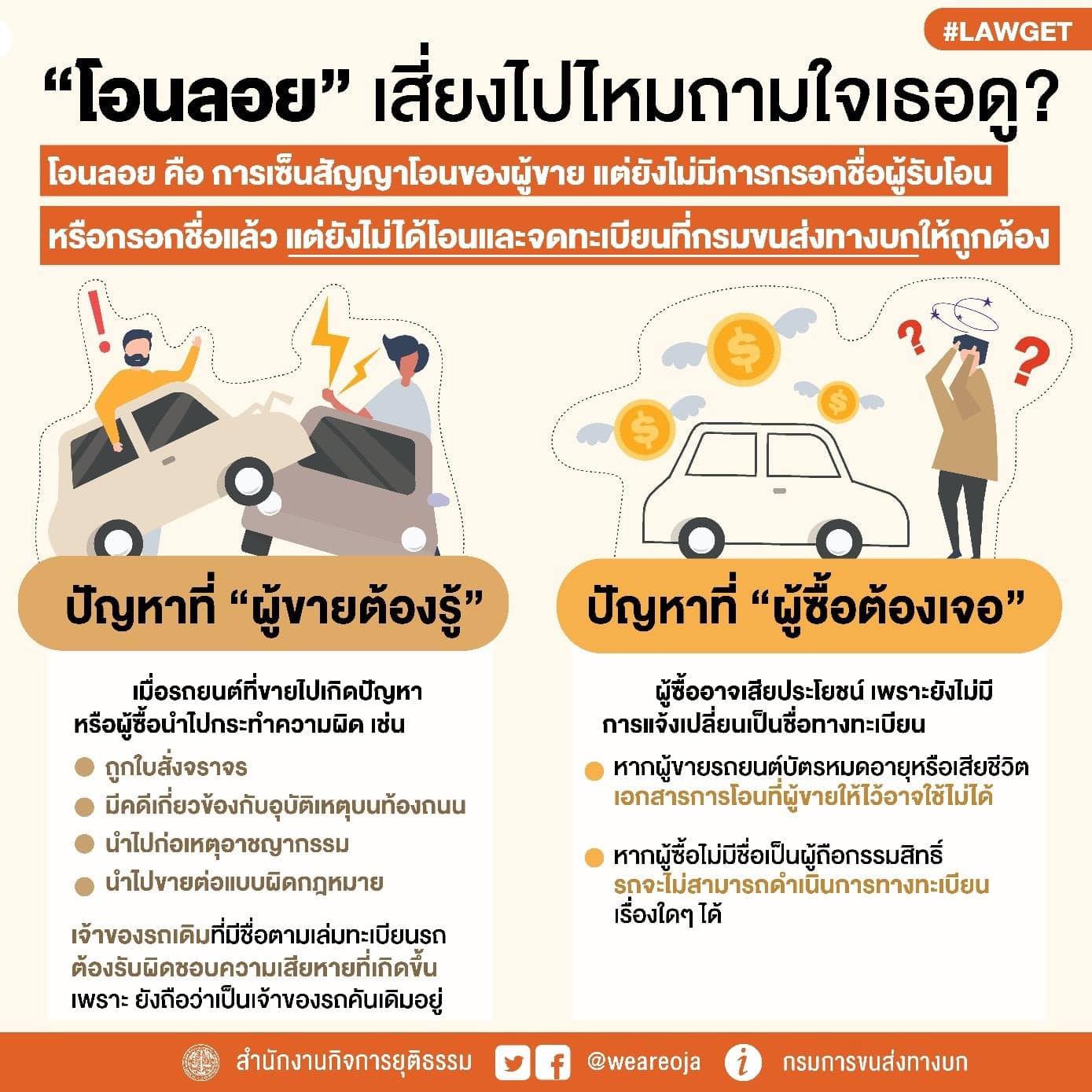 โอนลอย คืออะไร โอนลอยรถต้องทำอย่างไร ให้ไม่ถูกดำเนินคดีอาญาโดยไม่รู้ตัว