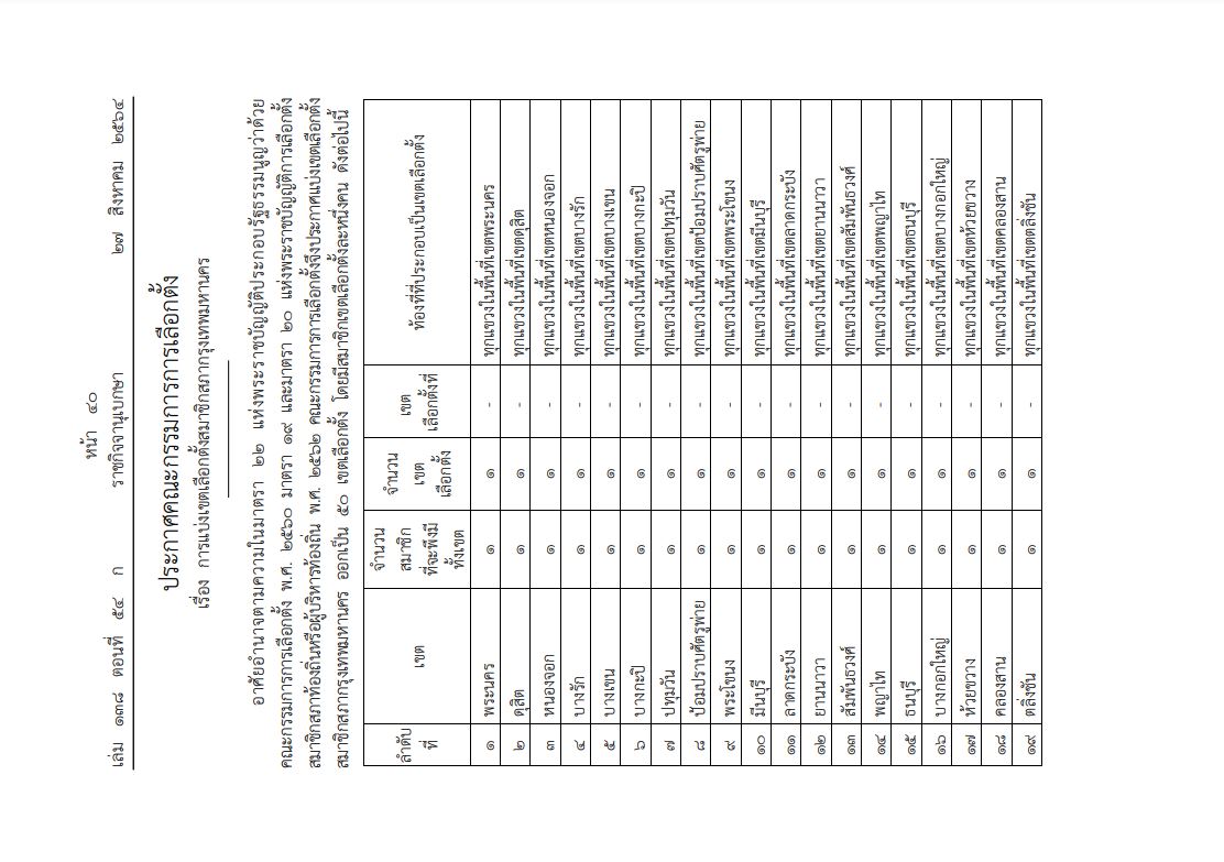 ราชกิจจาฯ เผยแพร่ ประกาศ กกต.แบ่งเขตเลือกตั้ง สมาชิกสภากรุงเทพมหานคร 50 เขต