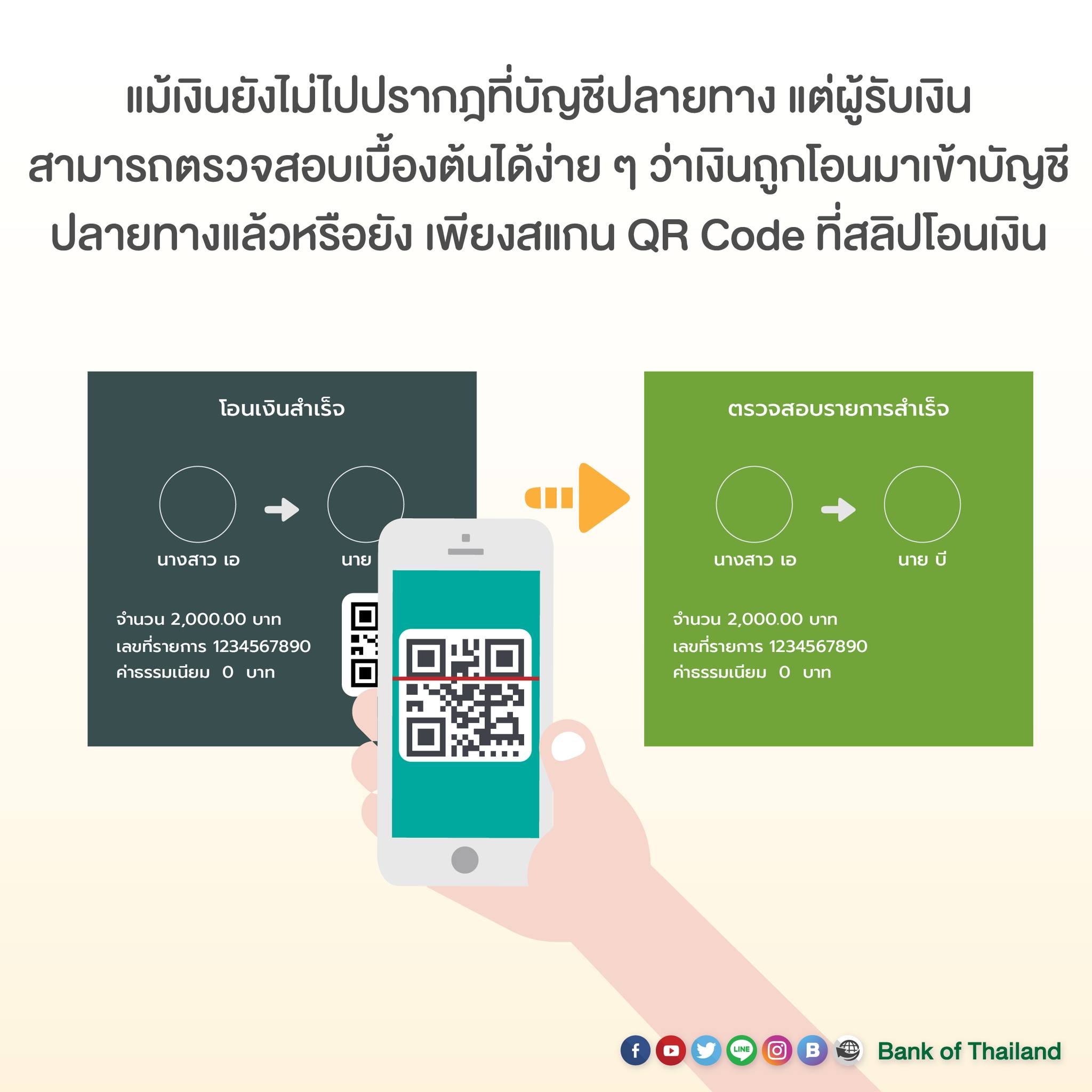 โอนเงินไม่เข้าปลายทาง ยอดถูกตัดจากบัญชีแล้ว ต้องทำอย่างไร?