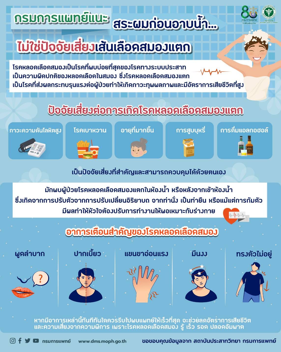 จริงหรือไม่? สระผมก่อนอาบน้ำ เป็นต้นเหตุปัจจัยเสี่ยงเส้นเลือดสมองแตก