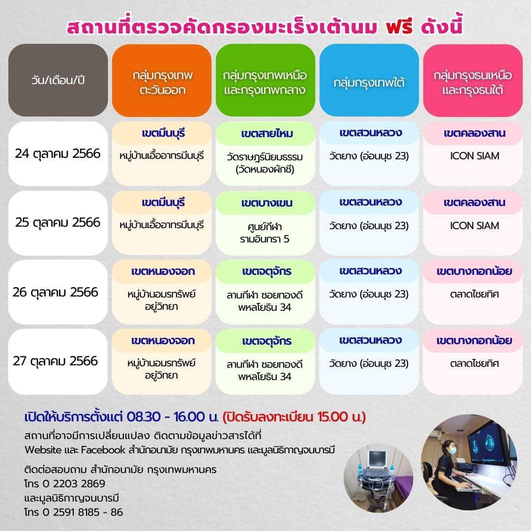 ชี้เป้า “จุดตรวจคัดกรองมะเร็งเต้านมฟรี” ในกรุงเทพฯ ใกล้ที่ไหนไปที่นั่น ชี้เป้า “จุดตรวจคัดกรองมะเร็งเต้านมฟรี” ในกรุงเทพฯ ใกล้ที่ไหนไปที่นั่น