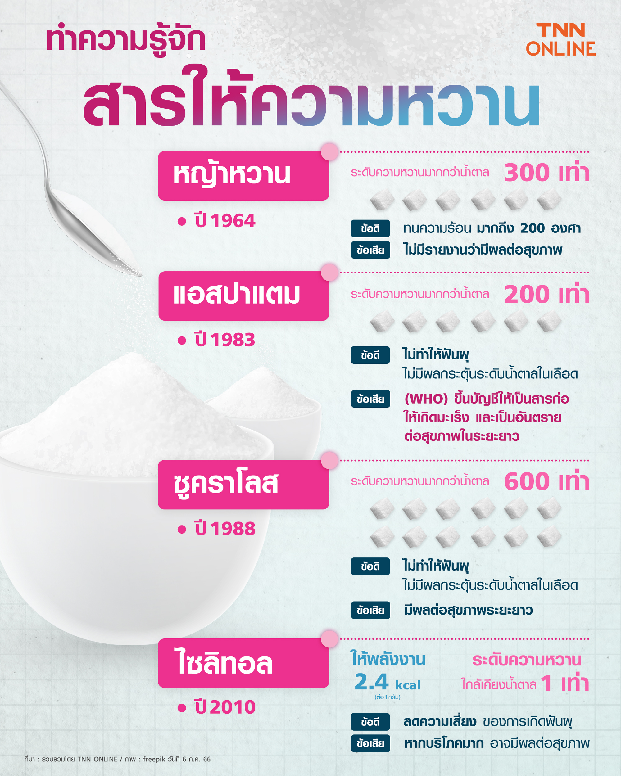 สารให้ความหวานแทนน้ำตาล ที่นิยมใช้มีอะไรบ้าง? เปิดโทษน้ำตาลเทียม