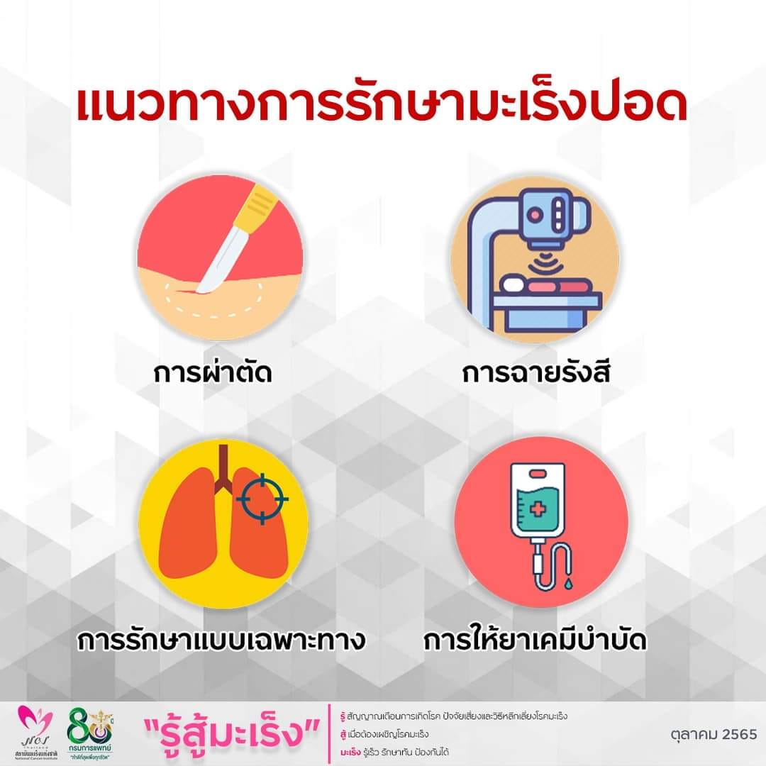มะเร็งปอด ภัยใกล้ตัวสุดอันตราย