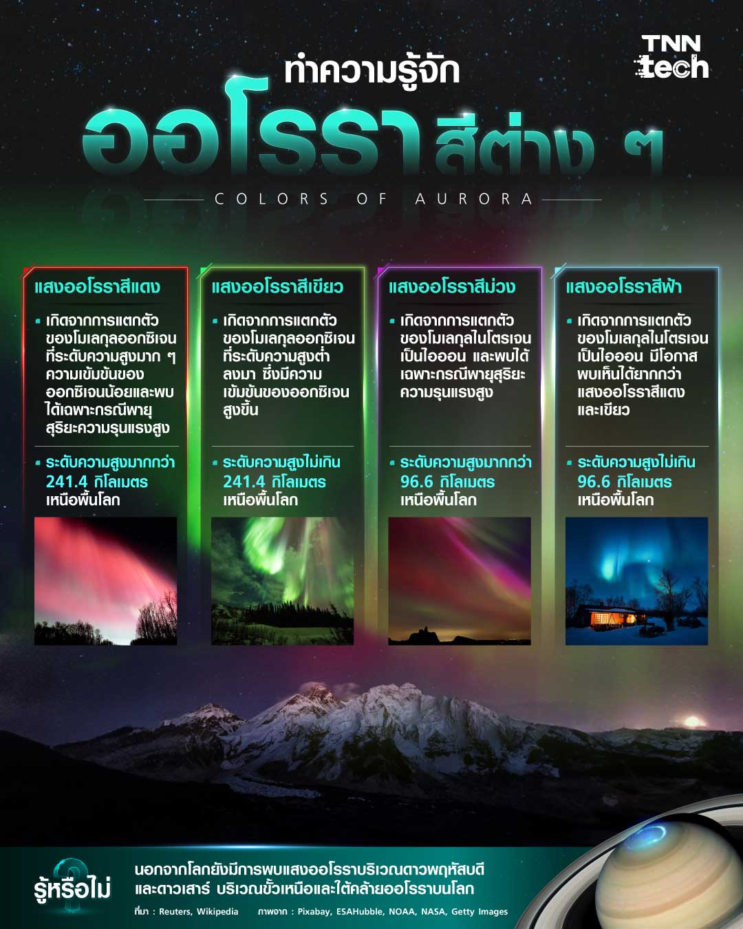 ทำความรู้จักออโรรา (Aurora) แสงสีต่าง ๆ เกิดขึ้นจากอะไร ?