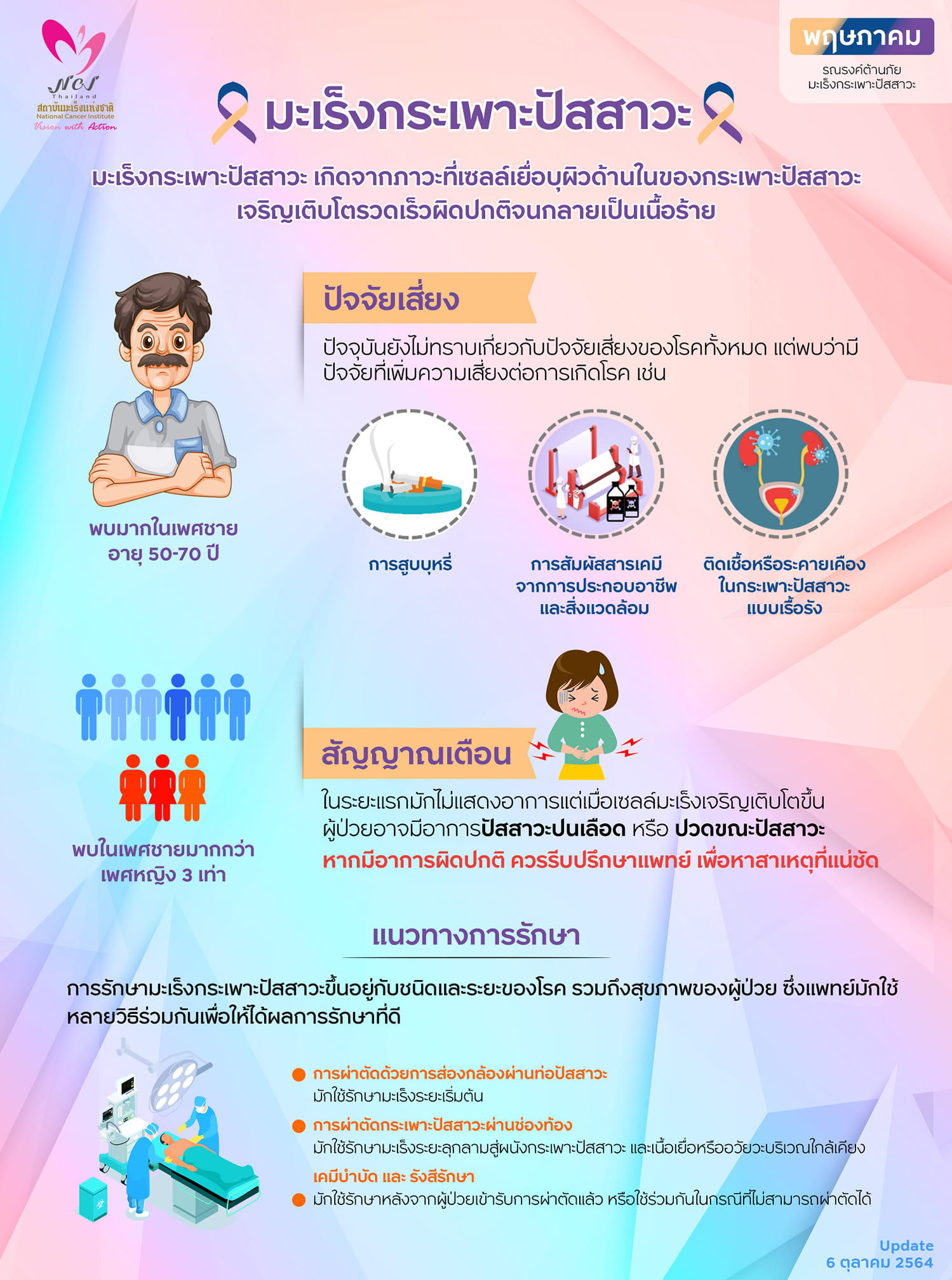 พฤษภาคม ร่วมรณรงค์ตระหนักภัยเงียบจาก “มะเร็งกระเพาะปัสสาวะ” 