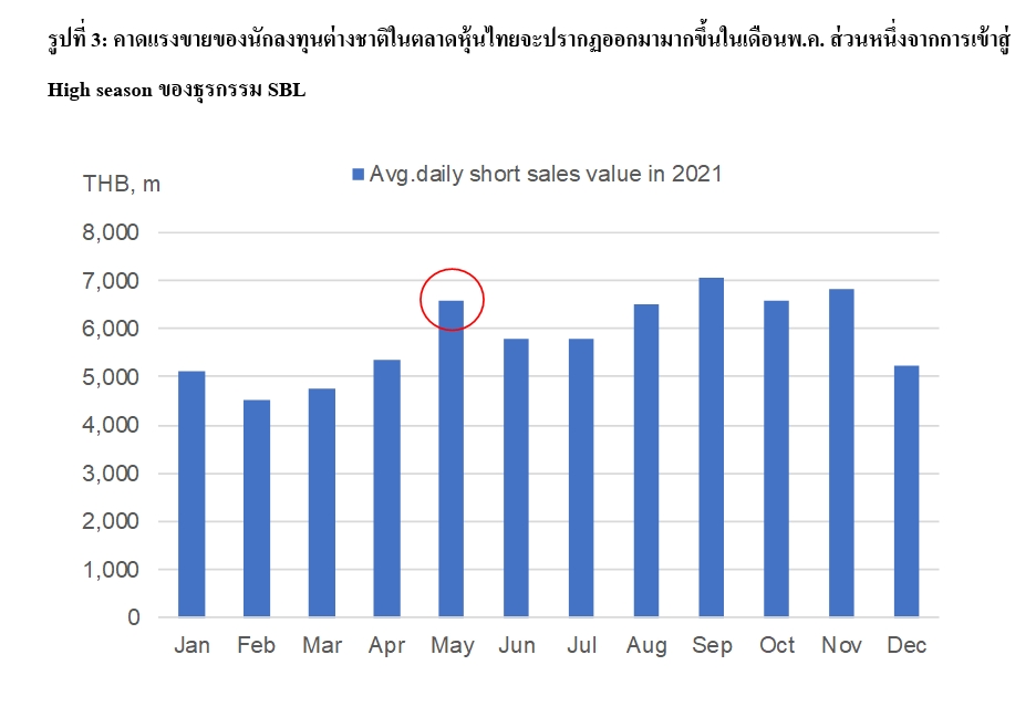 เปิด 6 ปัจจัยเสี่ยงหุ้นไทยเดือนพ.ค.