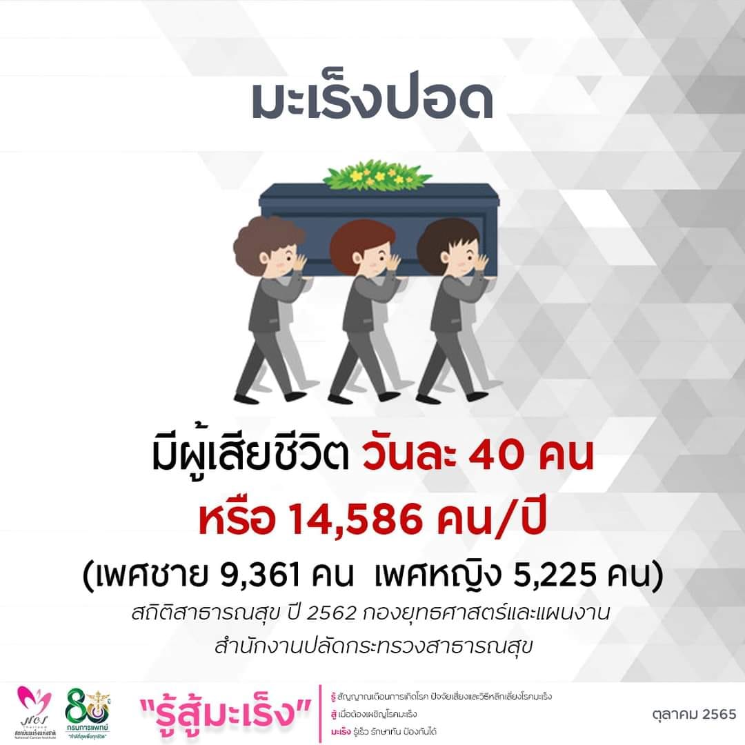 มะเร็งปอด ภัยใกล้ตัวสุดอันตราย
