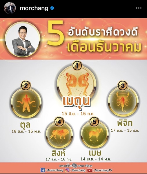 หมอช้าง เผย 2 ราศี ยืนหนึ่งเรื่องโชคลาภ เดือนธันวาคม 2564 