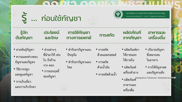 9 มิ.ย. ปลดล็อกกัญชาวันแรก “สรยุทธ-ไบรท์-แทค-โจอี้บอย-มาลีฮวนน่า” ตื่นตัว   (มีคลิป)