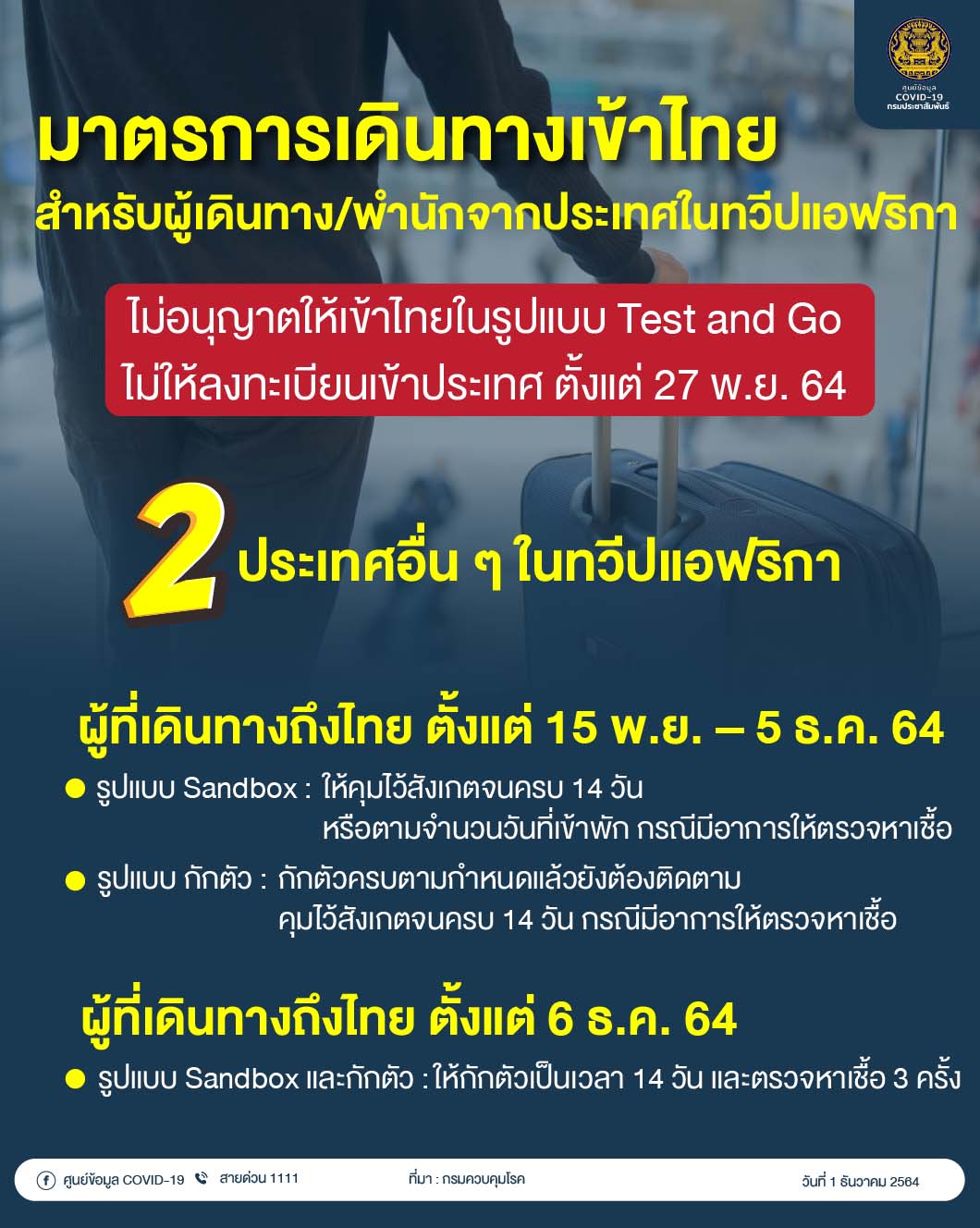 ศบค.เปิดมาตรการเดินทางเข้าไทย ผู้เดินทางจากทวีปแอฟริกา อัปเดตล่าสุด! 