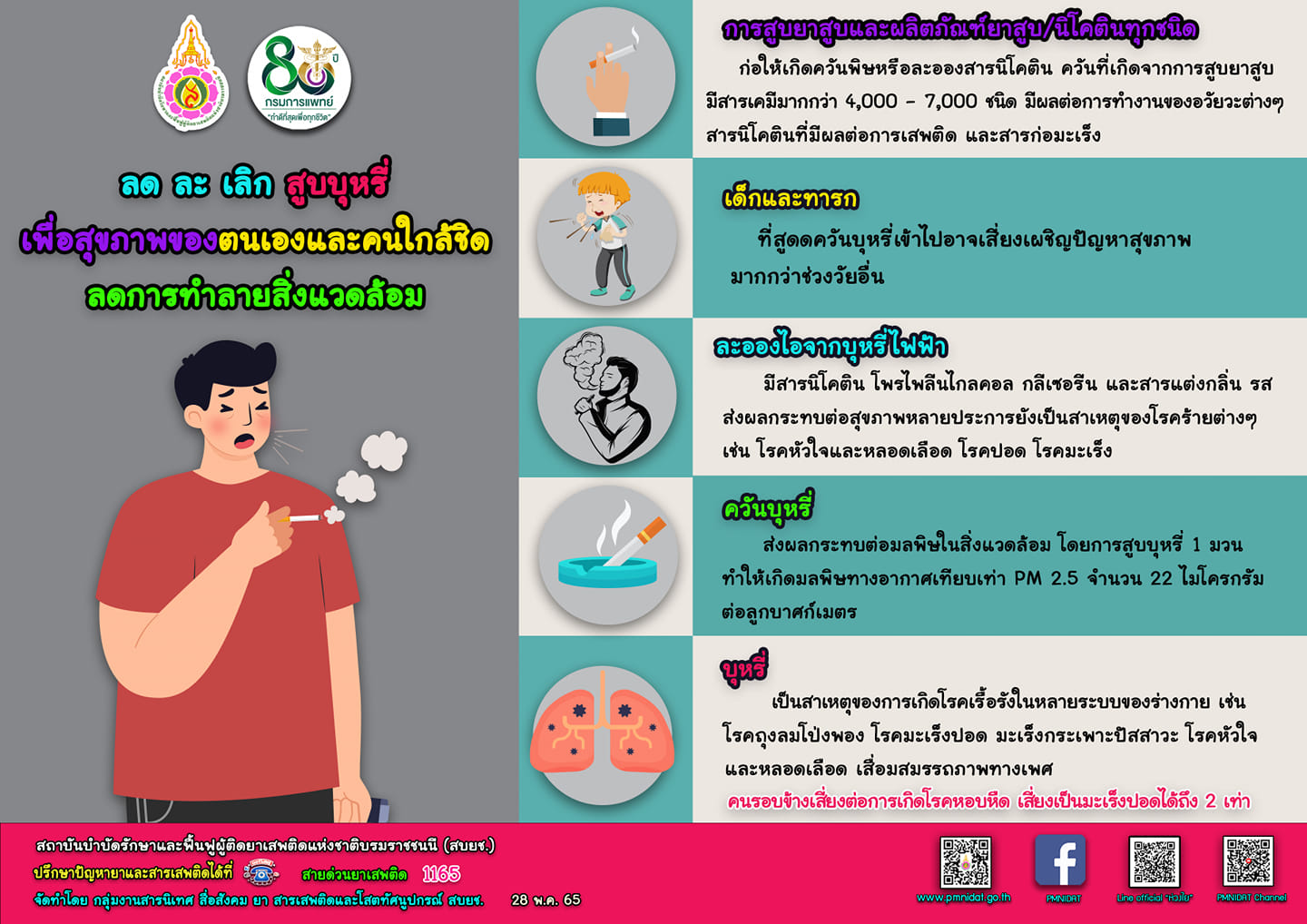 วันงดสูบบุหรี่โลก 31 พฤษภาคม อันตรายจากควันบุหรี่ ก่อให้เกิดโรคอะไรได้บ้าง วันงดสูบบุหรี่โลก 31 พฤษภาคม อันตรายจากควันบุหรี่ ก่อให้เกิดโรคอะไรได้บ้าง