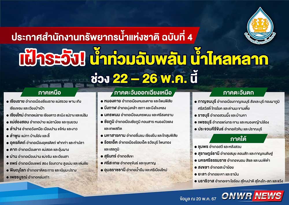 ประกาศเตือนพื้นที่เสี่ยงเฝ้าระวัง น้ำท่วมฉับพลัน น้ำไหลหลาก ช่วง 22-26 พฤษภาคม 2567 ประกาศเตือนพื้นที่เสี่ยงเฝ้าระวัง น้ำท่วมฉับพลัน น้ำไหลหลาก ช่วง 22-26 พฤษภาคม 2567